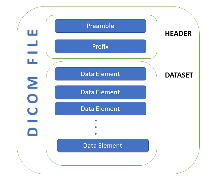 dicom-file-structure