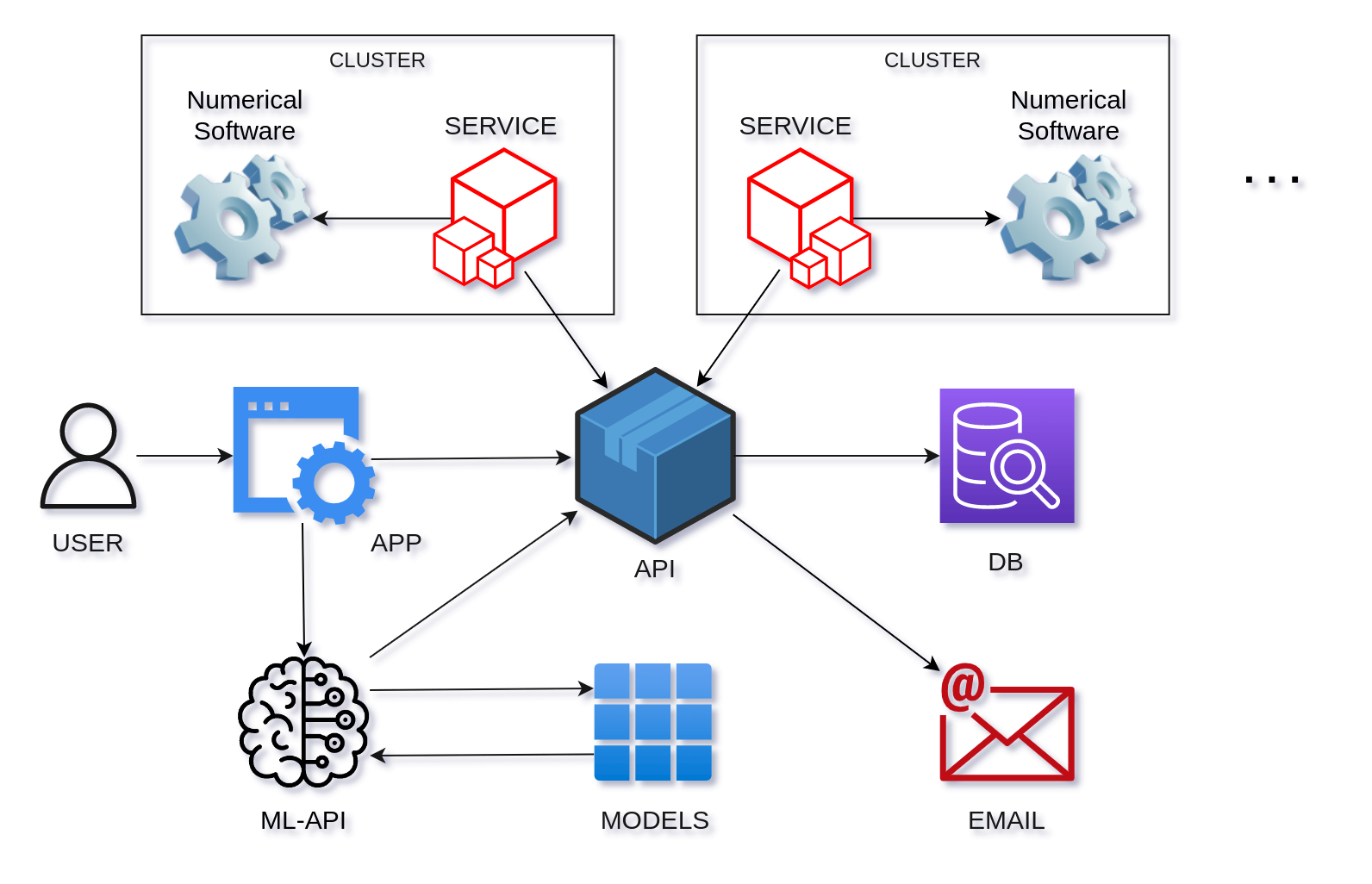 numeric-calculations-automation-architecture