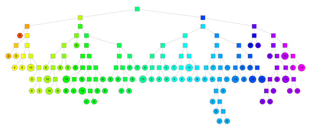 tree-vector