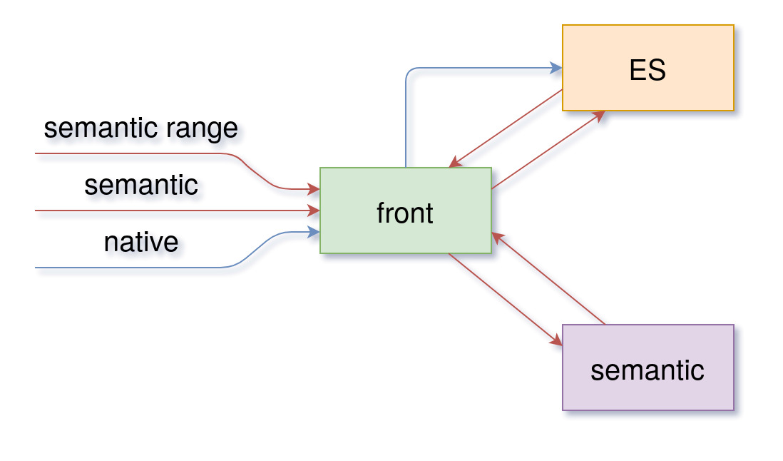 semantic-diagram