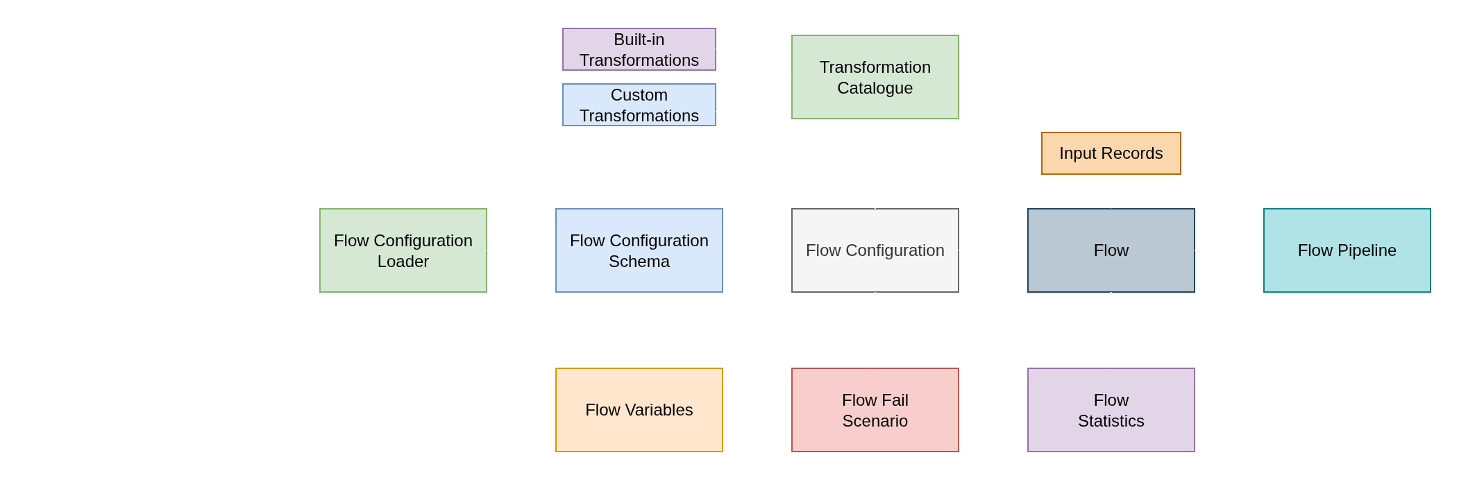 pytransflow-flow-configuration