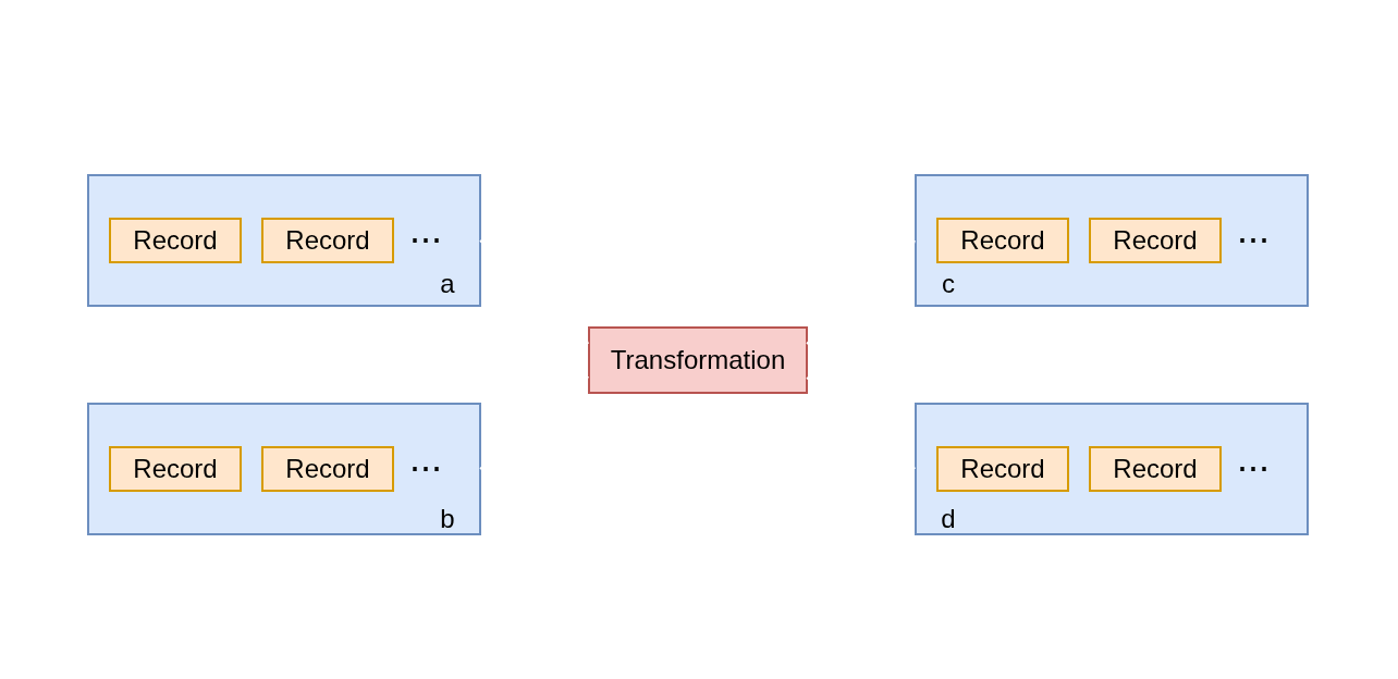 pytransflow-input-output-datasets
