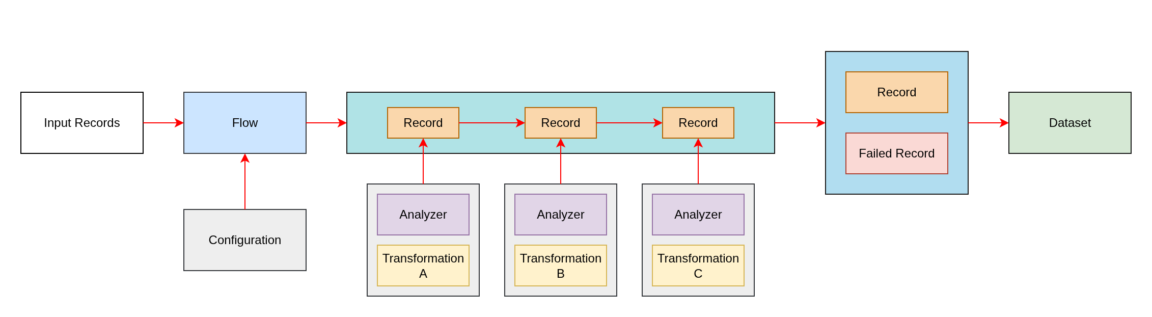 pytransflow-simple-overview