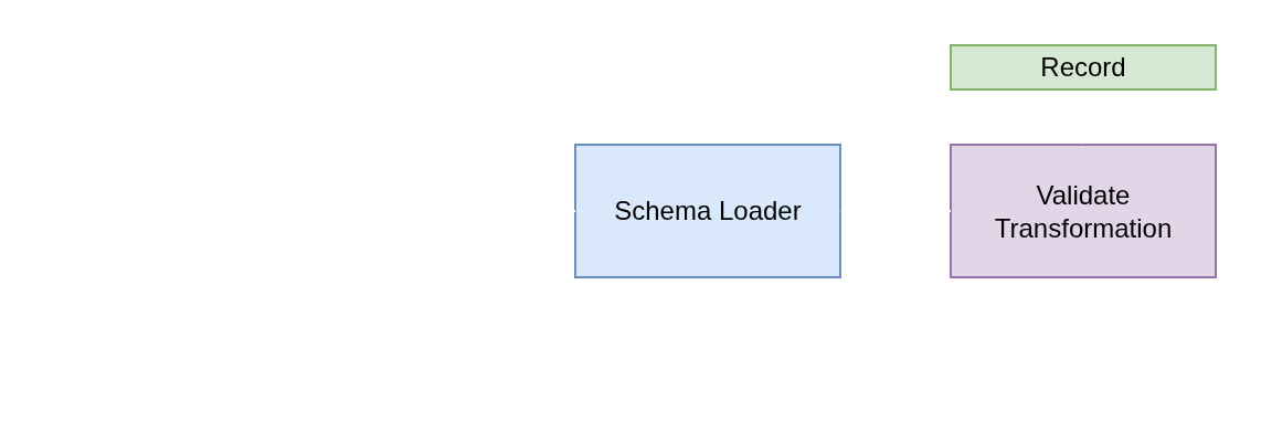 pytransflow-schema-validation