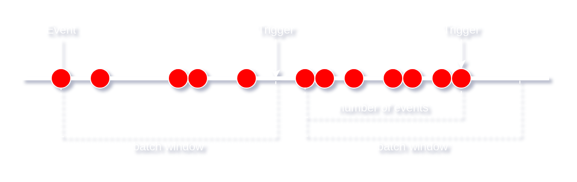s3-eventbridge-glue-trigger-conditions