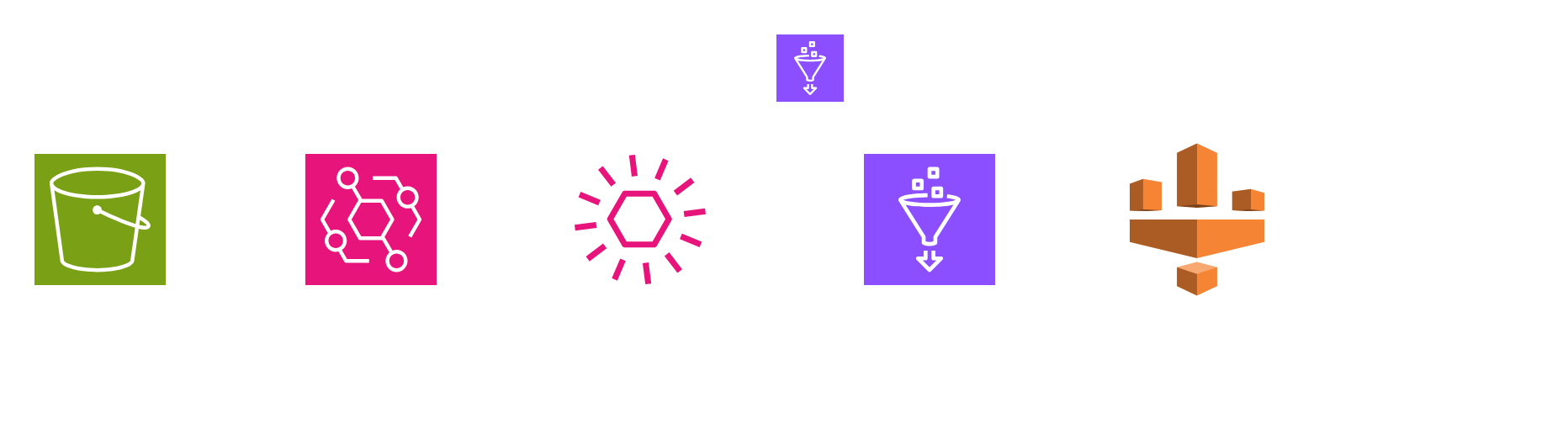 s3-eventbridge-glue-trigger-overview